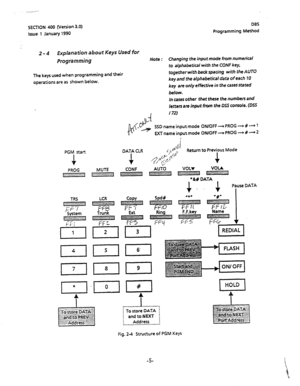 Page 116SECTION 400 (Version 3.0) 
Issue 1 January 1990 
2 - 4 Explanation about Keys Used for 
Programmihg 
The keys used when programming and their 
operations are as shown below. 
II 
PGM start DATA CLR 
+ 
DBS 
Programming Method 
Note : Changing the input mode from numerical 
to alphabetical with the CONF key, 
together with back spacing with the AUTO 
key and the alphabeticai data of each 10 
key are only effective in the cases stated 
below. 
In cases other that these the numbers and 
letters are input...