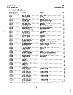 Page 118SECTION 400 (Version 3.0) 
Issue 1 January 1990 
2 - 6 Initial Set Data Table 
Address Number Function 
l-l-l ............... 
l-l-2 ............... 
1-2-l-l ............. 
1-2-1-2 ............. 
1-2-1-3 
.............. 
1-2-1-4 ............. 
1-2-1-s ............. 
1-2-1-S ............. 
1-2-1-7 ............. 
1-2-1-8 
............. 
l-2:1-9 ............. 
. 
; 1-2-l-10 
............ 
 1-2-1-11 ............ 
1-2-1-12 ............ 
1-2-l-13 
............ 
1-2-1-14 
............ 
1-2-1-15 
...............