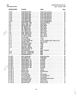 Page 119DBS SECTION 400 (Version 3.0) 
Initial data settabie Issue 1 January 1990 
Address Number Function Initial Pase 
l-2-4-2 ............. 
l-243 ............. 
l-244 
............. 
l-245 
............. 
l-24-6 ............. 
l-247 ............. 
l-24-8 ............. 
l-2-4-9 ............. 
l-3-1 ............... 
l-3-2 ............... 
l-3-3 ............... 
l-3-4 ............... 
l-3-5 ............... 
l-3-6 ............... 
&‘ ::z ::::::::::::::: 
I l-3-9 ............... 
l-3-10 
.............. 
l-3-1 1...