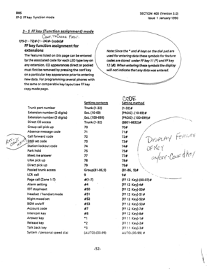 Page 163DBS 
FF-5 iF key function mode SECTION 400 (Version 3.0) 
Issue 1 January 1990 
3 - 5 FF key (Function assiqnmenr) mode 
&nlF.TbbRe fit&T. 
F15-(1 - 72)P(l- 24)#- (code)# 
FF key function assignment for 
extensions 
The features listed on this page can be entered 
by the associated code 
for each LED type key on 
any extension. CO appearances direct or pooled 
must first be removed by pressing the conf key 
on a particular key appearance priorto entering 
new data. For programming several phones with...