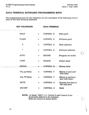 Page 54S-DBS Programming Instructions 
v1.0 Section 400 
Issue 1 July 1990 . .. 
DATA TERMINAL KEYBOARD PROGRAMMING KEYS 
The programmin 
keys on the g keys for the telephone are the equivalent of the following control 
data terminal keyboard. 
KEY TELEPEONE 
- .---.  ._ ._ .__.. - .-.-.- 
HOLD = 
FLASH = 
# = 
* 
= 
AUTO = 
CONF = 
DATA TERMINAL 
CONTROL D (Next port) A 
CONTROL s (Previous port) 
CONTROL x (Next address) 
CONTROL E (Previous address) 
ESCAPE (Program set mode) 
DELETE 
(Clears data) 
VOL A...