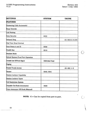 Page 56S-DBS Programming Instructions Section 400 
v1.0 Issue 1 July 1990 
SETTINGS 
SYSTEM TRUNK 
Answering Calls (Automatic) 
Busy Override 
COW=%? -.-_- --.._-_..- 
ata Security 
r)elayed Ring 0032 
d 
(01-06) 18.19.2OC 
blal Tone Stop/Internal 
Door Boxes A and B 0039 
hAsI3 Key 0019 
eadset Mode 
Hybrid System/Dual Port Operation 
bIlmde~cxf-Hooksignal 
Faging 
Pooled Trunk Access omS(AlatT-1 
(01-06) 11 c 
b r 
Station Lockout Capability 
Station Lockout Types 
Toil Restriction System I oo4o.0041 
-I...