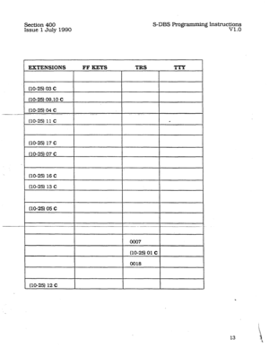 Page 57Section 400 
Issue 1 July 1990 S-DBS Frogramming Instructions 
v1.0 
EXTENSIONS FF KEYS TRS 
I 
(lo-251 12 C 
. 
13  