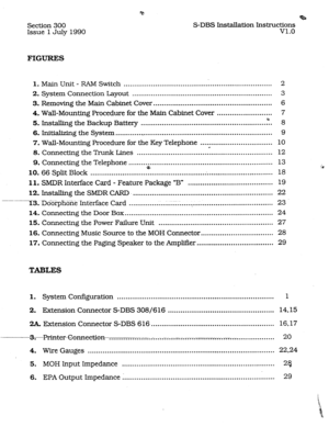 Page 7Section 300 
Issue 1 JuIy 1990 
FIGURES 
Q. 
S-DBS Installation Instructions 
v1.0 
1. Main Unit - RAM Switch ...................................................................... 2 
2. 
System Connection Layout .................................................................. 3 
3. 
Removing the Main Cabinet Cover ........................................................ 6 
4. 
Wail-Mounting Procedure for the Main Cabinet Cover .......................... 7 
5. 
InstaIling the Backup Battery cr...