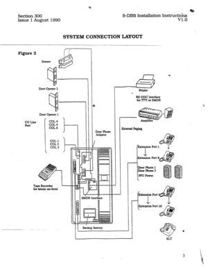 Page 10Section 300 lrgdi 
S-DBS Installation Instructi6ns 
v1.0 
Issue 1 August 1990 
SYSTEM CONNECTION LAYOUT 
1 
Printer 
‘.. 
RS-232C Interface 
for TTY or SMDR  Door Opener 2 
Door Phone  Door Opener 1 
COL 4 
COL 5 
COL 6 
I--  CO Line 
Port 
ZxtemalPaging 
ez@!7 @.J’ 
! tension Port 1 
1 .l.- 
Extension Port 8 
Door Phone 1 
Door Phone 2 
.PFu Power 
I 
Adaptor 
COL 1 
COL 2 
I- 
for Music-on-Hold 
Backup Battery 
i 
J SLT 
3  