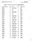 Page 21fi?! 
q* 
S-DBS Installation Instructions Section 300 
TT1 * __ ..__ -.----.--.. ---- 
. ---Issue--l--August 1990 ,. 
TABLE 2. Extension Connector for S-DBS 308/616 
Station Cord 
Green 
Red 
Black 
Yellow 
Zen 
Black 
Yellow 
Green 
Red 
Black 
Yellow 
Green 
Red 
Black 
Yellow 
Green 
Red 
Black 
Yellow 
Green 
Red 
Black 
Yellow 
Green 
Red 
Black 
Yellow 
Green 
Red 
Black 
Yellow  Color Cable Code Pin# EXT l-8 
CUP 
; 
‘3 
4 
2 
8’ 
9 
10 
‘12 
:: 
15 
16 
4 
Ei 
21 
22 
z 
;z 
27 
28 
29 
30 
31...