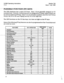 Page 206S-DBS Operating Instructions Section 700 
Vl .o Issue 1 July 1990 
-rLSmB-LE FUNCTION-- (FF) KEYS .-- .- 
The DSS telephone has a total of 24 keys. Keys l-6 are generally assigned as CO 
(outside) lines. However, ifall six keys are not assigned as CO lines, some of them can 
be used as additional FFkeys. Keys 7-2 1 are extension numbers, key 22 is Call Pickup 
. Group, key 23 is All-zone Paging and key 24 is the night key. 
The LED functions on the CO line keys, but does not light on the FF keys. 
Some...