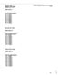 Page 97-- __-. 
Section 400 
&b16%lff;‘E~%go S-DBS Programming kWruc~ln~ 
. 
PBX DLAL 2 
O#: No dipits dialed 
l#: 1 ( .igit 
2#: 2 ( .igits 
3#: 3 ( .igits 
4#: 4 ( 
5#: 5 igits 
( 5gits 
6#: 6 ( @its 
7#: 7 ( ligits 
8#: 8 t 
9 iigits 
9#: ( iigits 
OOlO#-(O,l-9)# 
PBX DIAL 3 
g$y 
. 
2#I 2 c 
3#: 3 ( 
4#: 4 ( 
5#: 5 ( 
6#: 6 ( 
7#: 7 ( 
8#: 8 t 
9#: 9 ( diGits dialed 
OOll#-(OJ-9)# 
PBXDIAL4 
----- W: No- dWits--dialed- 
l#: 1 digit 
2#: 2 digits 
3#: 3 di&s 
4#: 4 digits 
5#: 5 digits 
6#: 6 digits 
7#: 7...