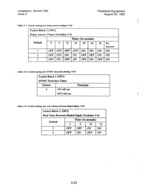 Page 104Installation, Section 300 
Issue 2 
Table 5-7. Switch settings for delay answer timing, VAU 
Table 5-8. Switch settings for DTMF detection timing, VAU 
Switch Block I (SWI) 
DTMF Detection Timer 
Switch Function 
4 
ON=80 rns 
OFF=40 ms 
Peripheral Equipment 
August 30; 
1993 
Table 5-9. Swi&h settings for wait timing between dialed digits, VAU 
Switch Block 2 (SW2) 
Wait Time Between Dialed Digits (Switches 5-6) 
I 
Switch 
5 Time (in seconds) 
2 
6 IO 14 
OFF 
OFF ON ON 
1 OFF 
1 ON 1 OFF 1 ON 1 
5-22  