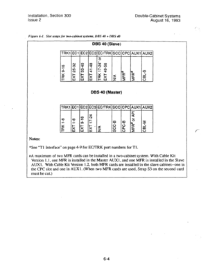 Page 112Installation, Section 300 Double-Cabinet Systems 
Issue 2 
August 16, 1993 
i 
Figure 6-I. Slot usage for two-cabinet systems, DBS 40 + DBS 40 
DBS 40 (Slave) 
TRKl EC1 EC2 EC3 EC/TRK SCC CPC AUXl AUX2 
5 
DBS 40 (Master) 
*See “Tl Interface” on page 4-9 for EC/TRK port numbers for Tl. 
#A maximum of two MFR cards can be installed in a two-cabinet system. With Cable Kit 
Version 1.1, one MFR is installed in the Master AUXl, and one MFR is installed in the Slave 
AUX 1. With Cable Kit Version 1.2, both...