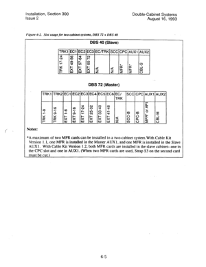 Page 113Installation, Section 300 
Issue 2 Double-Cabinet Systems 
August 
16,1993 
Figure 6-2. Slot usage for two-cabinet systems, DBS 72 + DBS 40 
DBS 40 (Slave) 
TRKl EC1 EC2 EC3 EC/TRK SCC CPC AUXI AUX2 
xl 
G + G Y 
8 
z t- s; 
z 
ik ir 9 
f t: ii ; $ 
? ii 
z 
2% 0 
Notes: DBS 72 (Master) 
TRK 
EC5 EC6 
I I 
EC/ 
TRK 
*A maximum of two MFR cards can be installed in a two-cabinet system.Wlth Cable Kit 
Version 1.1, one MFR is installed in the 
Master AUXl, and one MFR is installed in the Slave 
AUX 1. With...