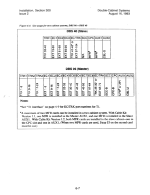 Page 115installation, Section 300 Double-Cabinet Systems 
Issue 2 August 16,1993 
Figure 64. Slot usage for two-cabinet systems, DBS 96 + DBS 40 
DBS 40 (Slavej 
DBS 96 (Master) 
*See “Tl Interface*’ on page 4-9 for EC/IRK port numbers for Tl. 
“A maximum of two MFR cards can be installed in a two-cabinet system. With Cable Kit 
Version 1.1, one MFR is installed in the Master AUX 1, and one MFR is installed in the Slave 
AUX 1. With Cable Kit Version 1.2, both MFR cards are installed in the slave cabinet--one in...