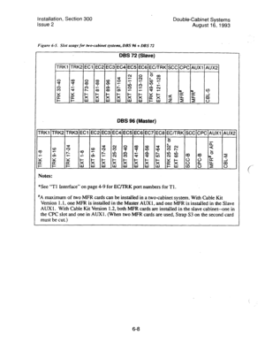 Page 116Installation, Section 300 
Issue 2 Double-Cabinet Systems 
August 16,1993 
Figure 6-5. Slot usage for two-cabinet systems, DBS 96 + DBS 72 
DBS 72 (Slave) 
TRKl TRKZ EC1 EC2 EC3 EC4 EC5 EC6 EC/TRK SCC CPC AUXl AUX2 
DBS 96 (Master) 
TRKl TRK2 TRK3 EC1 EC2 EC3 EC4 EC5 EC6 EC7 EC8 EC/TRK SCC CPC AUXl AUX2 
b 
*See “Tl Interface” on page 4-9 for EC/IRK port numbers for Tl. 
#A maximum of two MFR cards can be installed in a two-cabinet system. With Cable Kit 
Version 1.1, one MFR is installed in the Master...