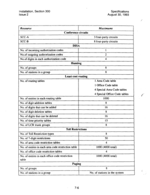 Page 125Installation, Section 300 
Specifications 
Issue 2 August 30, 1993 
Resource 
Conference circuits 
Maximums 
SCC-A 3 four-party circuits 
SCC-B 
DISA 8 four-party circuits 
No. of incoming authorization codes 
No.of outgoing authrorization codes 
No-of digits in each authorization code 2 
4 
Hunting 
No. of groups 
No. of stations in a group 
Least cost routing 
No. of routing tables 1 Area Code table 
1 Office Code table 
4 Special Area Code tables 
4 Special Office Code tables 
No. of entries in each...