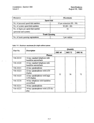 Page 126Installation, Section 300 
Issue 2 Specifications 
August 30,1993 
i L Resource 
Speed dial 
Maximums 
No. of personal speed dial numbers 
10 per extension (90 - 99) 
No. 
of system speed dial numbers 
90 (00 - 89) 
No. of digits per speed dial number 
16 
(personal and system) 
Trunk Queuing 
No. of trunk queuing registrations 
1 per station 
Table 7-9. Hardware maximums for single-cabinet systems 
Part No. Description Quantity 
DBS 
40 DBS 72 
DBS 96 
Phones 
VB-43210 16-key standard telephone with...