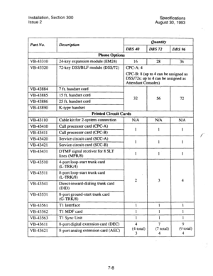 Page 127installation, Section 300 
Specifications 
issue 2 
August 30, 1993 
Part No. 
VB-433 
10 
VB-43320 
VB-43884 
VB-43885 
VB-43886 
VB-43890 
VB-43 110 
VB-43410 
VB-43411 
VB-43420 
VB-4342 1 
VB-4343 1 
VB-435 10 
VB-435 11 
VB-4354 1 
VB-4353 1 
VB-4356 1 
VB-43562 
VB-43563 
VB-436 11 
VB-4362 1 
Description Quantity 
DBS 40 DBS 72 DBS 96 
Phone Options 
24-key expansion module (EM24) 16 28 36 
72-key DSS/BLF module (DSS/72) 
CPC-A: 4 
CPC-B: 8 (up to 
4 can be assigned as 
DSS/72s; up to 4 can be...