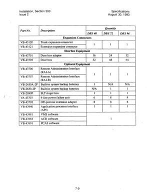 Page 128Installation, Section 300 
Specifications 
Issue 2 August 30, 1993 
nistration Interface 
VB-4398 
1 
VB-43983 
VB-4399 1 Application processor interface 
(API) 
VMS software 
ACD software 
PCAS software 
7-9  