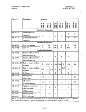 Page 131Installation, Section 300 
issue 2 Specifications 
August 30,1993 
Part No. Description Quantity 
+ 
+ 
+ 
+ 
+ 
+ 
S% 2% 
22 %:$3 
%2 
Z$ 
8s 22 QQ 22 2% 
Qf=l qa 2% 22 
f2Q Qf3 
Expansion Connectors 
VB-43 120 Trunk expansion 
2 2 
connector 
2 2 2 2 -.-.- 
VB-43 12 1 Extension expansion 
1* 0* 
connector 
Doorbox Equipment 
VB-4370 
1 Door box adaptor 24 24 48 48 58 64 
VB-43705 Door box 48 48 96 96 112 128 
Optional Equipment 
VB-43706 
Remote Administration 
Interface (RA 1-A) 
- 1 1 1 1 1 1...