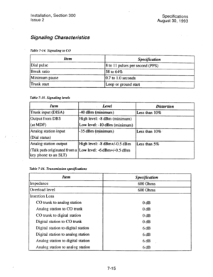 Page 134Installation, Section 300 
Issue 2 Specifications 
August 30,1993 
Signaling Characteristics 
Table 7-14. Signaling to CO 
Item 
Specif”rcation 
Dial pulse 
8 to 11 pulses per second (PPS) 
Break ratio 
58 to 64% 
Minimum pause 
0.7 to 1.0 seconds 
Trunk start 
Loop or ground start 
Table 7-15. Signaling levels 
Item 
Trunk input (DISA) 
Output from DBS 
(at MDF) 
Analog station input 
(Dial status) 
Analog station output 
(Talk path originated from a 
key phone to an SLT) 
Level Distortion 
-40 dBm...