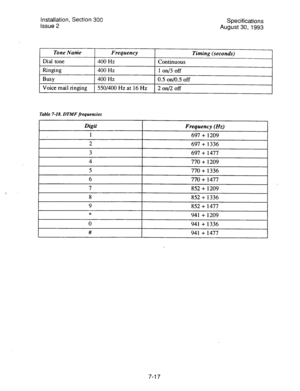 Page 136Installation, Section 300 
Issue 2 
Specifications 
August 30,1993 
I Tone Natie I Frequency 
1 Voice mail ringing 1 SO/400 Hz at 16 Hz 
2 on/2 off 
Table 7-18. DTMF frequencies 
Digit 
Frequency (.Hz) 
1 
697 + 1209 
t I 2 
697 + 1336 
3 697 + 1477 
4 770 + 1209 
5 770 + 1336 
6 770 + 1477 
7 852 + 1209 
8 852 + 1336 
9 852 + 1477 
* 941 + 1209 
0 941 + 1336 
# 941 + 1477 
7-17  