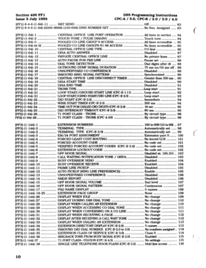 Page 151Section 400 FFl 
DBS Rogmmmfng Instructions 
Issue 2 
July 1993 CPC-A / 3.0, CPGB / 2.0 / 3.0 / 4.0 
(FFl)-8-4-S-(1-64)-11 . . . . . . . . 
RBTSEND 
. . . . . . . . . . . . . . . . . . . . . . . . . . . . . . . . . . . . . . . . . . . . . . . . . . . . . . . . . . . .._.......... 
Off . . . . . . . . . . . . . . . . . . . . . . . _ . . . . 83 
[FFlj-8-4-6-( 
l-64)-(0000-9999)-(100-699) DNIS NUMBER SET . . . . . . . . . . . . . . . . . . . . . . . .._.......... No Nos. Asstgned 
. . . . . 83 
[FF2]-(...