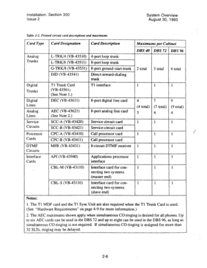 Page 19Installation, Section 300 System Overview 
Issue 
2 August 30,1993 
Table 2-2. Printed circuit card descriptions and maximums 
Card Type Card Designation Card Description 
Maximums per Cabinet 
DBS40 DBS 72 DBS 96 
Analog L-TRK/4 (VB-435 10) 4-port loop trunk 
Trunks 
L-TRK/8 (VB-435 11) g-port loop trunk 
G-TRW8 (VB-4353 1) S-port ground-start trunk 2 total 
3 total 
4 total 
DID (VB-43541) Direct-inward-dialing 
trunk 
Digital Tl Trunk Card Tl interface 
1 
1 1 
Trunks (VB-4356 1) 
(See Note 1.)...