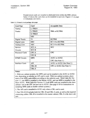 Page 21Installation, Section 300 
Issue 2 System Overview 
August 30, 1993 
Printed circuit cards are installed in dedicated slots within the DBS cabinet: 
Table 
2-3 shows the cards that can be installed in each slot. Figure 2-3 on page 
2-8 illustrates slot labels. 
Table 2-3. Printed circuit package slot usage 
Card Type Card 
Acceptable Slots 
Analog 
Trunks 
1 DID 
Digital Trunks 
l-1-1 
Digital Lines 1 DEC 
Analog Lines f AEC 
Service 
Circuits SCC-A 
SCC-B 
Processor Cards 
1 CPC-A 
1 CPC-B TRK or EC/TRK...