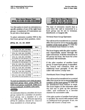 Page 272DBS Programming Inst.ructions 
WC-A / 3.0 
WC-B / 2.0 Section 400 FF4 
Issue 2 
June 1993 
Use this option to insert an extension in a 
specific position of one of the eight hunt 
groups. A maximum of 8 extensions can 
be put into a hunt group. 
To place extension number 500 in the 
first hunt group’s first position, enter: 
pF4],3#. lW, 31.5001 
(FF41. 3t. (l-SW. (3)t. (IOO-699H 
1 st member for hunt groups ( l-8) ?OCorXXX.# 
(FF41, 3U. (l-8lrt. (4)#, (loo-699M 
2nd member for hunt groups (I-81...