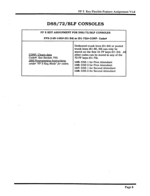 Page 332FF 5 Key Flexible Feature Assignment V1.1) 
DSS/72/BLF CONSOLES 
FF 5 KEY ASSIGNMENT’ FOR DSS/72/BLF CONSOIZS 
FF5-(14%148)#-(01-24) or (Ol-72)#-CONF- Code# 
CONF: Clears d& 
Code#: See 
Section 700. 
DBS Proammmfnc~ Insfructio~ . 
under “FF 5 Key Mode” for codes. 
Dedicated trunk lines (01-64) or pooled 
trunk lines (81-86.89) can only be 
stored on the first 24 FF keys (0 l-24). A 
other codes can be stored in any of the 
72 FF keys (01-72). 
145: DSS 1 for First Attendant 
146: DSS 2 for First...