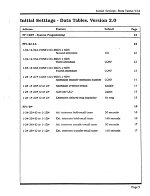 Page 334Initial Settings - Data Tables V2.0 
 Initial Settings - Data Tables, Version 2.0 
Address Feature Default 
Page 
FF I KEY - System 
Programming 13 
FFl-2#-l#- 13 
1-2#- l#-24#-CONF-( 101-699/l l-69+0 _- 
Second attendant 101 13 
l-2#-l#-25#-CONF-(101-699/l l-69#) 
Third attendant CONF 13 
l-2#- l#-26#-CONF-( 101-699/l l-69#) 
Fourth attendant CONF 13 
l-2#-l#-27#-CONF-(lOl-699/11-69#) 
Attendant transfer extension number CONF 14 
l-2#- l#-28#-(0 or l)# Attendant override switch Enable 14 
l-2#-...