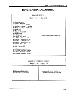 Page 349FF 3 Kev Extension Programming V2.0 
EXTENSION PROGIMMMING 
TELEPHONE TYPES 
FF3-(001-144)X-2%-(0 or l-19)% 
Ok No assignment 
l#: Analog telephone 
2#: Digital telephone (FF 6 key) 
3#: Digital telephone (FF 12 key) 
4#: Digital telephone (FF 24 key) 
5#: Reserved 
6#: Reserved 
7#: EM/24 W-43310 
8#: OPX (pulse) 
9#: OPX (tone) 
lO#: Voice mail &EC) 
1 l#: DSSl - Extension lOO/ 10 
12#: DSS2 - Extension lOO/lO 
13#: DSS3 - Extension 10 l/ 11 
14#: DSS4 - Extension 101/l 1 
15#: Voice mail (OPXI 
CPGB,...