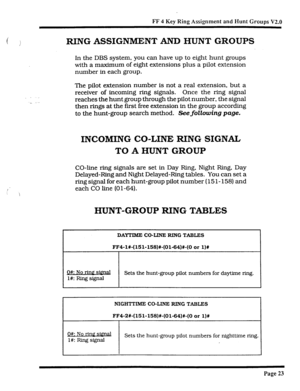 Page 352FF 4 Key Ring Assignment and Hunt Groups V2.0 
( ) RING ASSIGNMENT AND HUNT GROUPS 
In the DBS system, you can have up to eight hunt groups 
with a maximum of eight extensions plus a pilot extension 
number in each group. 
The pilot extension number is not a real extension, but a 
receiver of incoming ring signals. Once the ring signal 
reaches the hunt group through the pilot number, the signal 
then rings at the frost free extension in the group according 
to 
the hunt-group search method. Seefollowing...