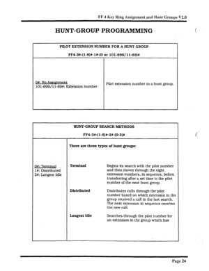 Page 353FF 4 Key Ring Assignment and Hunt Groups V2.0 
HUNT-GROUP PROGRAMMING 
PILOT EXTENSION NUMBER FOR A HUNT GROUP 
FF4-3#-(1-8)#-l#-(0 or lOl-699/11-69)# 
O#: No Assi~men~ 
101-699/l l-69#: Extension number Pilot extension number in a hunt group. 
HUNT-GROUP SEARCH METHODS 
FF4-3X-(l-8)#-2#-(O-2)1 
There are three types of hunt groups: 
Q#: Terminal 
1 #: Distributed 
2#: Longest Idle Terminal Begins its search with the pilot number 
and then moves through the eight 
extension numbers, in sequence. before...