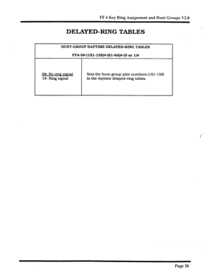 Page 355FF 4 Key Ring Assignment and Hunt Groups V2.0 
DELAYED-RING TABLES 
HUNT-GROUP DAYTIME DELAYED-RING TABLES 
FF4-5%-(151-158)#-(01-64)#-(0 or l)# 
Q#: No rine sienal Sets the hunt-group pilot numbers (151- 158) 
l#: Ring signal in the daytime delayed-ring tables. 
Page 26  