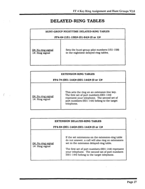 Page 356FF 4 Key Ring Assignment and Hunt Groups V2.0 
DELAYED-RING TABLES 
HUNT-GROUP NIGHTTIME DELAYED-RING TABLES 
FF4-6#-(151-158)#-(01-64)#-(0 
or 1)R 
Q#: No rinP .sjg& Sets the hunt-group pilot numbers ( 15 1 - 158) 
l#: Ring signal in the nighttime delayed-ring tables. 
EXTENSION-RING TABLES 
FF4-7#-(OOl-144)#-(001-144)X-(0 or l)# 
Q#: No ring signal 
l#: Ring signal This sets the ring on an extension-line key. 
The first set of port numbers (OOl- 144) 
represent your telephone. The second set of 
port...