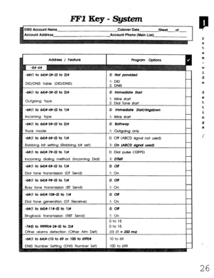 Page 392l?FlKey-Sptem 
DBS Account Name Cutover Date Sheet of 
Account Address Account Phone (Main List) 
DID/DNIS table (DID/DNIS) 1: DID 
2: DNIS 
-6#(1 to 64)#-3#-(0 to 211 
Outgoing type 
0: lmmedute Staff 
1: Wink stati 
2: Dial Tone start 
-6#(1 to 64)#-4#-(0 to 1 I# 
Incoming type 
0: lmmedlote Sfat/rlngdown 
1: Wink start 
-6#(1 to 64)#-H-(0 to 2)# 
Trunk mode 
-6#(1 
to &I)#-61140 to I># 
Robbing bit setting (Robbing bit set) 
0: Bothwoy 
1: Outgoing only 
0: Off (ABCD signal not used) 
1: On CABCD...