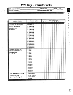 Page 399FF2Key-TrunkPorts 
DBS Account Name 
Account Address Cutover Date Sheet of 
Account Phone (Main List) 
(CPC-B Va 2.0) 
3.0 FF3-351 1: 15seconds 
2 16seconds 
3: 17smnds 
4 I8socalds 
5 19seconds 
6:2oseconds 
7: 21 seconds 
8:22seconds 
lo: 18 seconds 
11: 18 seconds 
12: 18seconds 
13: 18seconds 
(CPC-8 Va 2-a) 
!30. FF3-351 
Tl port clas - trunk 
(CPC-B Vs. 4.0 or high.0 
r 
T 
r 
u 
n 
k 
P 
0 
r 
t 
S 
e 
t 
t 
i 
n 
!Y 
a  