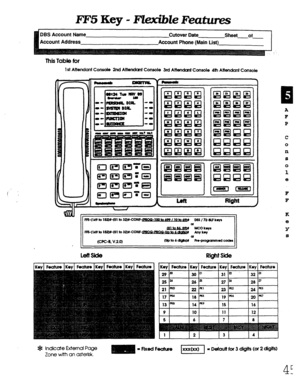 Page 411FF5 Key - FkxibZe Featzms 
DBS Account Name 
Account Address Cutover Date 
Sheet-of 
Account Phone (Main List) 
This Table for 
1 st Attendant Console 2nd Attendcmt Console 3rd Attendant Console 4th Attendant Console 
 
r 
FFS-(149 k 1s2wm to SwcoNF- 
m wS/7ldlFkyr 
u 
F&(149 k Ia-(01 to 32WCONF- 
[PIK)CPPOCUD hvkw 
Riitsii 
/Key1 Feahin 1 Kev i -Feature Feah~ro Feature 1 Kevl Feature I Kev I Feature I Kevl Feature I Kev I Feature 
E 
A 
F 
P 
c 
0 
P 
s 
0 
1 
e 
F 
F 
K 
e 
Y 
s 
* Indicate External...