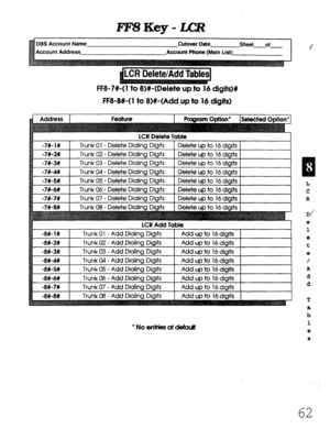 Page 428RZ%Key-LB? 
DBS Account Name 
Account Address Cutover Date 
lLCR Delete/Add Tables1 
FF8-7#-( 1 to 8)#-(Delete up to 16 digits)# 
FF8-8#-( 1 to 8)#-(Add up to 16 digits) 
Address 1 Feature I Proaram Otiion’ I Selected O&ion’ I 
LCR Delete Table 
Trunk 01 - Delete Dialing Digits ’ Delete up to 16 digits 
-7#-2% 
-7#-3w 
-7#-4# 
-7#-SW 
-7#-6R 
-7#-7# Trunk 02 - Delete Dialing Digits 
Delete up to 16 digits 
Trunk 03 - Delete Dialing Digits Delete up to 16 digits 
Trunk 04 - Delete Dialing Digits 
Delete...