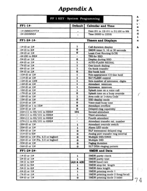 Page 440Appendix A 
FFl-l#- 
- 1 #-(MMDDYYj# 
-2#-(HHMM)# 
1 Default 1 Ca lendar ax td Time 
I 
Date (01 to 12) (01 to 311 (00 to 99) 
Time (0000 to 2359) 
FFl-2#-1#- Timers and Displays 
I 
-l#-(0 or l)# 
- _- -. 1 
Call duration display 
-a#-(U to 2)# 
-3#-(0 or l)# 
-4#-(00 to 89)# 
-5#-(0 or l)# 
-6#-(0 or l)# 
-7#-(0 or l)# 
-8#-(0 or l)# 
-9#-(0 or l)# 
-lO#-(0 or l)# 
-1 l#-(0 or l)# 
-12#-(0 or l)## 
-14#-(0 or 11# 
-15#-(0 or l)# SMDR timer 5. 16 or 30 seconds 
ii 
Least-Cost Routing (LCR) 
- 
TRS for...