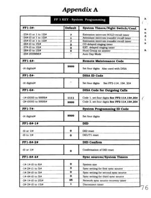 Page 442Appendix A 
e 
n 
d 
i 
x  -23#-(0 or 1 to 12)# 
-24#. 
40 or 1 to 12)# 
-25#-(0 or 1 to 12)# 
-26#-(0 to 15)# 
1 -27#-(0 to 15)# 
f -28#-(0 to 15)# 
-29#-(HHMM)# Extension intercom HOLD-recall timer 
Attendant intercom transfer-recall 
timer I 
I 7 
I 1 
7 Extension intercom transfer-recall timer 
2 CO delayed ringing timer 
2 EXT. delayed ringing timer 
2 Hunt Group no answer 
e 
Auto Day Mode 
I I A 
1 FFl-4#- Remote Maintenance Code I 
I 
-(4 digits)# 
I 
9999 Set four digits Also used with DISA 
I...