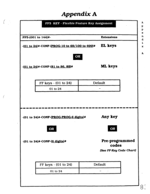 Page 449Appendix A 
~~ - 
I FF5-(001 to 144)#- 
Extensions 
-(01 to 24)#-CONF-(PROGlO to 69/100 to 699)# 
EL keys 
_- 
: 
-(Ol to 24)#-COl’W(81 to 86. 89)W ML keys 
. 
FF keys - (01 to 24) 
01 to 
24 
Default 
-(Ol to 24)#-CONF-(PROGPROG-6 di&tsJ# 
Aw key 
FF keys - (01 to 24) 
I Default 
I 
-(Ol to 24)#-CONF-(6 dieits)# Pre-programmed 
codes 
(See FF-Key Code Chart) 
01 to 24 
I 
A 
P 
0 
e 
n 
d 
i 
X 
A 
8:  