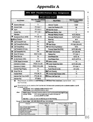 Page 452Appendix A 
* Absence Message 71 
d Account Code FF12 (#) 7 
* Alarm FF12 (#) 4 
Answer Key FFll (*) 1 
Attendant 0 
* Background Music (BGM) FF12 (#) 53 Intercom Transfer 
Least-Cost Roulitlg (LCR) 
* Meet-Me Answer 
*Wessage Waiting (Set) 
Message Waking (Answer) 
Message waiting (Cancel) CONF 
69 
77 
2 
AUTO REDIAL 
AUTO FLASH 
$# #Busy Override 
* Call Forward/All Calls 
m Call ForwardMoAnslBusy 
* Call Forward/Busy 4 
Mute Key 
*c# 
720 
Night Key FF12 (#) 52 
721 
*Page Groups FF12 (#) (00 to 07)...