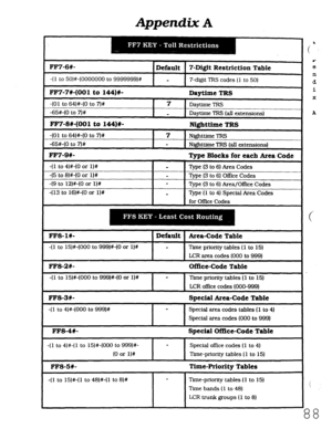 Page 454Appendix A 
FF7-6#- 
I Default 7-Digit Restriction Table 
7-digit TRS codes (1 to 50) 
FlW-7#-(001 to 144)#- 
Daytime TRS 
-(Ol to 64)#-(0 to 7)# 
-65#-(0 to 7)# 
FF7-8#-(001 to 144)#- 
-(Ol to 64)#-(0 to 7)# 
-65#-(0 to 7)# 7 
Daytime TRS 
Daytime TRS (all extensions) 
Nighttime TRS 
7 
Nighttime TRS 
Nighttime TRS (all extensions) 
FF7-9#- Type Blocks for each Area Code 
-( 1 to 4)#-(0 or l)# 
-(5 to 8)#-IO or l)# 
49 to 12)#-(0 or l)# 
-(13 to 16)#-(0 or l)# ‘Ibe (3 to 6) Area Codes 
Type (3 to 61...