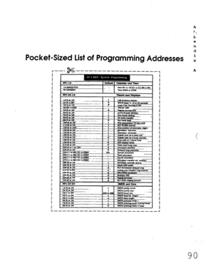 Page 456A 
T 
L; 
e 
n 
d 
Pocket-Sized List of Programming Addresses 
t 
r--- 
s --a---------------- 1 A 
I 
I 
I 
I 
I 
I 
1 
I 
I 
I 
I 
I 
I 
I 
I 
I 
I 
I 
I 
I 
I 
I 
I 
I 
I 
I 
I 
I 
I 
I 
-1r4oa 1v 
I I 
I 
I 
I 
I 
I 
I 
I 
I 
I 
I 
I 
I 
I 
I 
I 
I 
I 
I 
I 
I 
I 
I 
I 
I 
I 
I 
I 
I 
90  