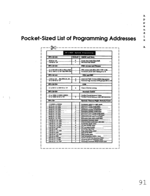 Page 457Pocket-Sized List of Programming Addresses 
I 
I 
I 
I 
I 
I 
I 
I 
I 
I 
I 
I 
I 
I 
I 
I 
I 
I 
I 
I 
I 
I 
I 
I 
I 
I 
I 
I 
I 
I 
I 
i 
I 
I 
I 
I 
I 
I 
I 
I 
I 
I 
I 
I 
I 
I 
I 
I 
I 
I 
I 
I 
I 
I 
I 
I 
I 
I 
I 
A 
P 
P 
e 
n 
d 
i 
x 
A 
L ------------------------ -1 
91  