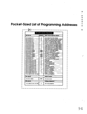 Page 460I? 
8 
n 
d 
Pocket-Sized List of Programming Addresses 
i 
l---- 
x -------------------- 1 A 
i 
I 
I 
I 
I 
I 
I 
I 
I 
I 
I 
I 
I 
I 
I 
I 
I 
I 
I 
I 
I 
I 
I 
I 
I 
I 
I 
I 
I 
I 
I 
f 
L --------------------,,-,-I 
94  