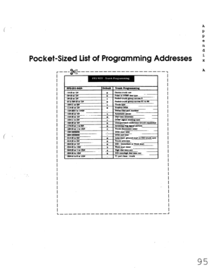 Page 461Pocket-Sized list of Programming Addresses 
r ___ --------------------~ 
if% 
i 
I 
I 
I 
I 
I 
I 
I 
I 
I 
I 
I 
I 
I 
I 
I 
I 
I 
I 
f 
I 
I 
I 
I 
I 
I 
I 
I 
I 
I 
mm401-64w lD&ult I TnmkR0afomda 
~. -I4woar Ilf -‘- _ ._-._- I 0 Dlablme d- 
-15e-11 ta31e 
I 1 ‘bii4FslmalsmdiMtmx ‘. 
! 
I 
t 
I 
I 
I 
I 
I 
I 
I 
I 
I 
I 
I 
I 
I 
I 
I 
I 
I 
I 
I 
I 
I 
I 
I 
I 
A 
P 
P 
e 
n 
a 
i 
x 
A 
L ___-_---_-------_------- J 
95  