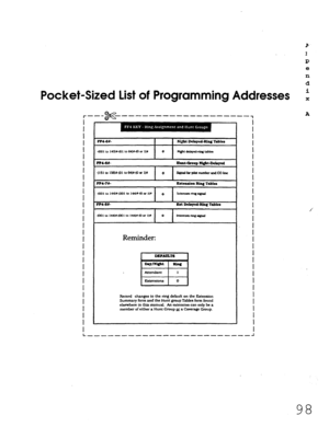 Page 464P 
. 
. 
P 
P 
e 
n 
d 
Pocket-Sized List of Programming Addresses i 
I 
I 
I 
I 
I 
I 
I 
I 
I 
I 
I 
I 
I 
I 
I 
I 
I 
I 
I 
I 
I 
I 
I 
I 
I 
I 
I 
I 
1 
I 
Reminder: 
F&cord changes to the rtng default on the Mention 
Summary form and the Hunt group Tables form found 
elsewhere tn this manual. An atenslon can only be a 
member of either a Hunt Croup pi a Coverage Group. 
I 
I 
I 
I 
I 
I 
I 
I 
I 
I 
I 
I 
I 
I 
I 
I 
I 
I 
I 
I 
I 
I 
I 
I 
I 
I 
I 
I 
I 
I 
L __-----------m--s------- -I 
98  