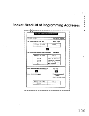 Page 466P 
e 
n 
d 
Pocket-Sized List of Programming Addresses i 
I 
I 
I 
I 
I 
I 
I 
I 
I 
f 
I 
I 
I 
I 
I 
I 
I 
I 
I 
I 
I 
I 
I 
I 
I 
I 
I 
I 
I 
I 
mlH145 to 14I?w D6s/72/BLFconso1er 
q&l to !24wcoNF-~ to 66.88)r 
FFkeys-(01 to241 
01 to24 
MC0 keys 
Default 
FFkeys-(01 to72) Default 
01 to 56- 100 to 155 - Extensions 
57to64- 7500 to 7507 - Park hold 
65to71- MO to x06 - Page zones 
72- 152 
- Day/Night 
---------I-------------------------- 
401 to 72WCON?~# Pre-programmed 
codes 
IsarF-~codrckart...